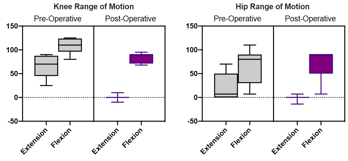 Figure1