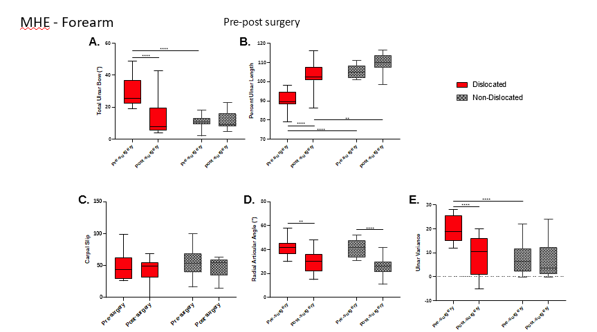 Figure2