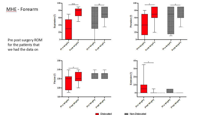 Figure2