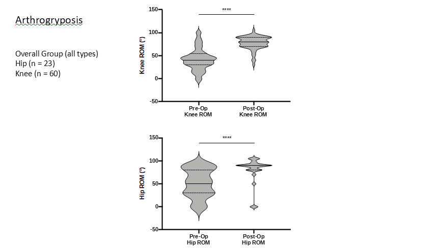 Figure4