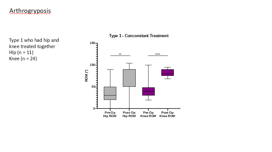 Figure5