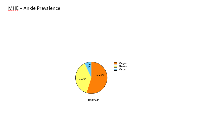 Figure5