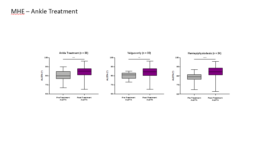 Figure5